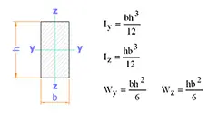 Curtain wall profile moment of inertia