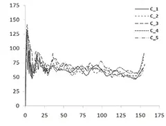 Curtain wall profile moment of inertia