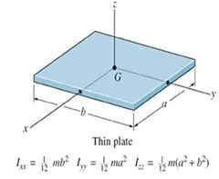 Curtain Wall Profile Moment of Inertia Calculator
